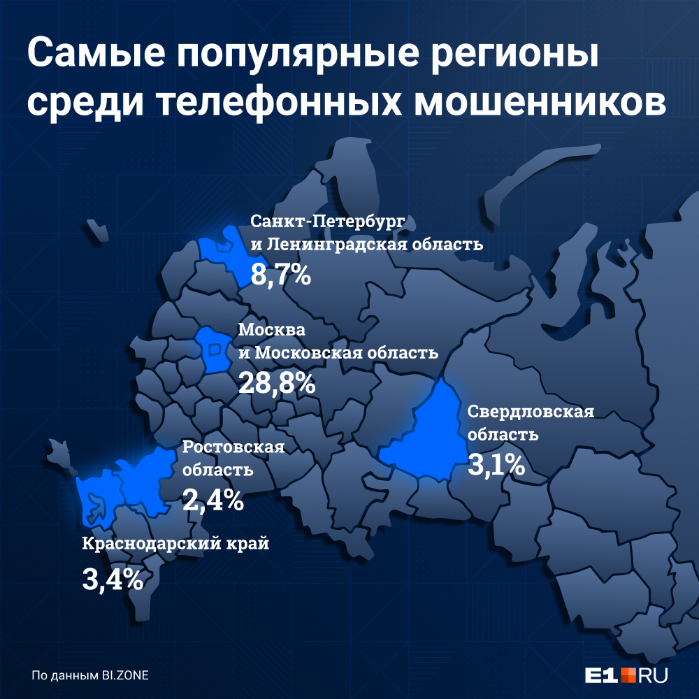 Свердловская область входит в пятерку регионов с наибольшим числом случаев интернет-мошенничества