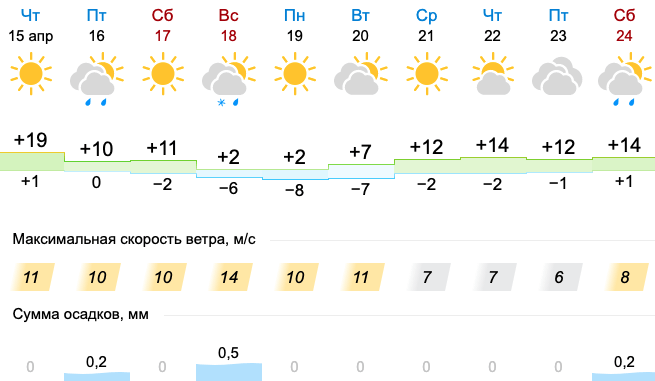 После аномальной жары на Урале похолодает до минусовых температур