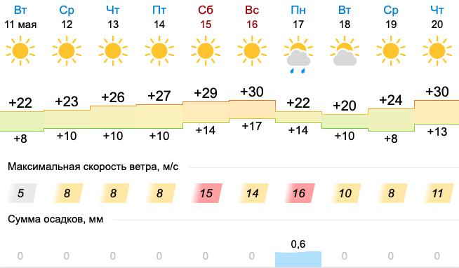 МЧС: на Урал надвигается аномальная жара