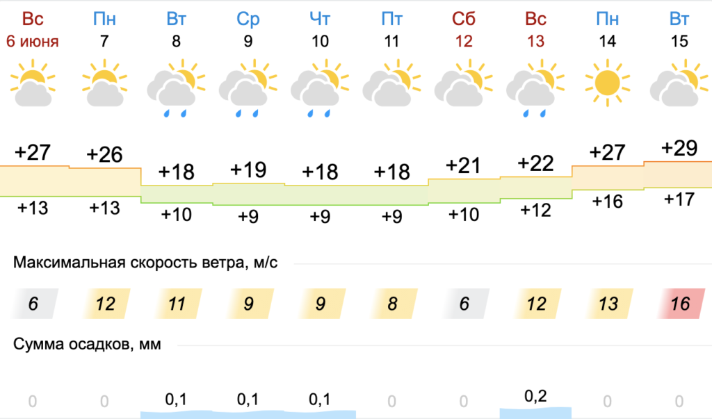 В Свердловскую область идет похолодание