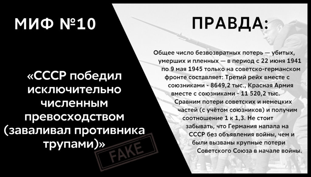 СССР был союзником Германии, а Гитлера победила распутица и морозы: 12 мифов о ВОВ