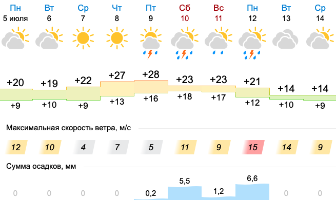 В Свердловскую область вернется тепло