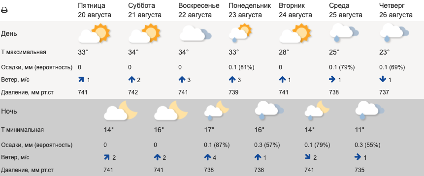 Свердловчан предупредили об аномальной жаре