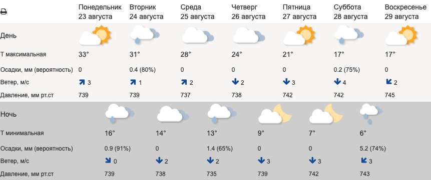 Уральские синоптики рассказали о погоде: жара уходит