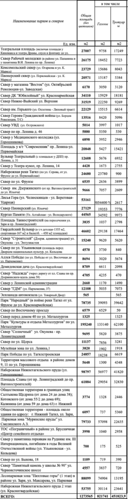 В Нижнем Тагиле отказались биться за 130-миллионный контракт