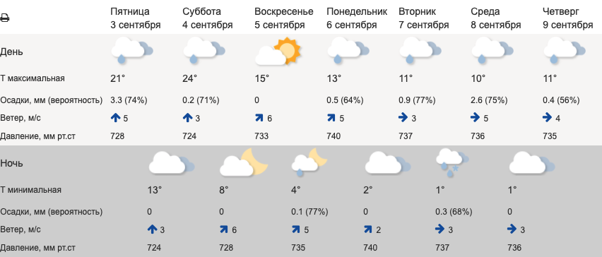 В Свердловскую область идет холод и заморозки