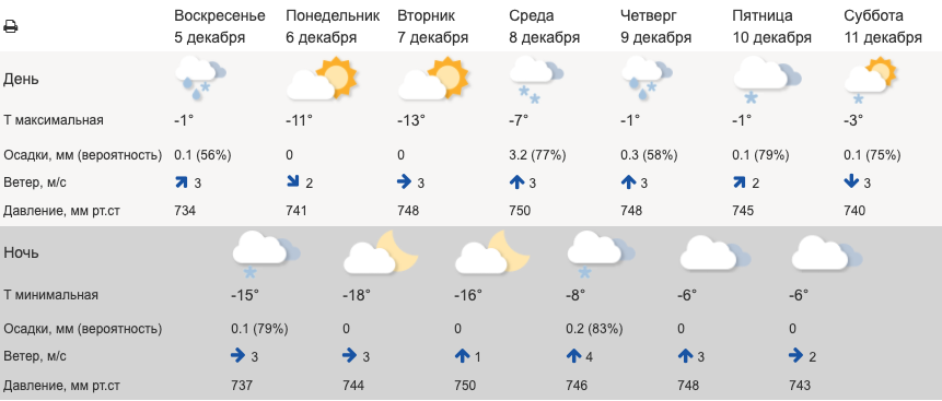Наступающие на Урал морозы уйдут также стремительно