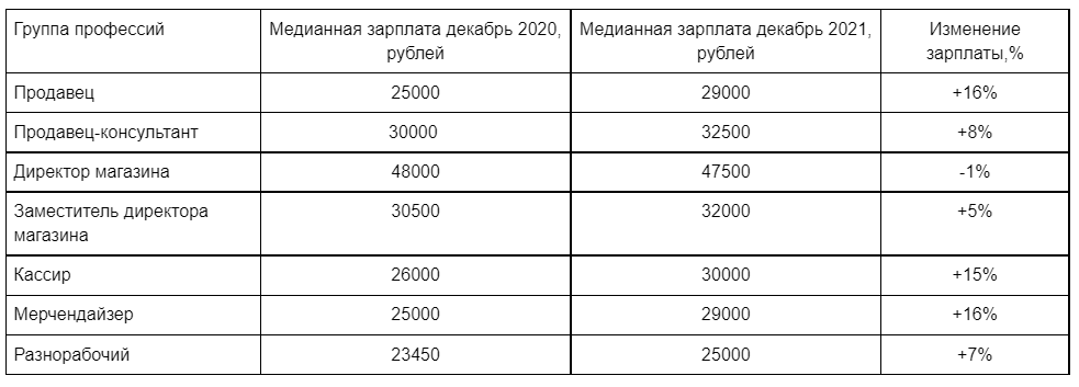 Когда поднимут зарплату на камазе