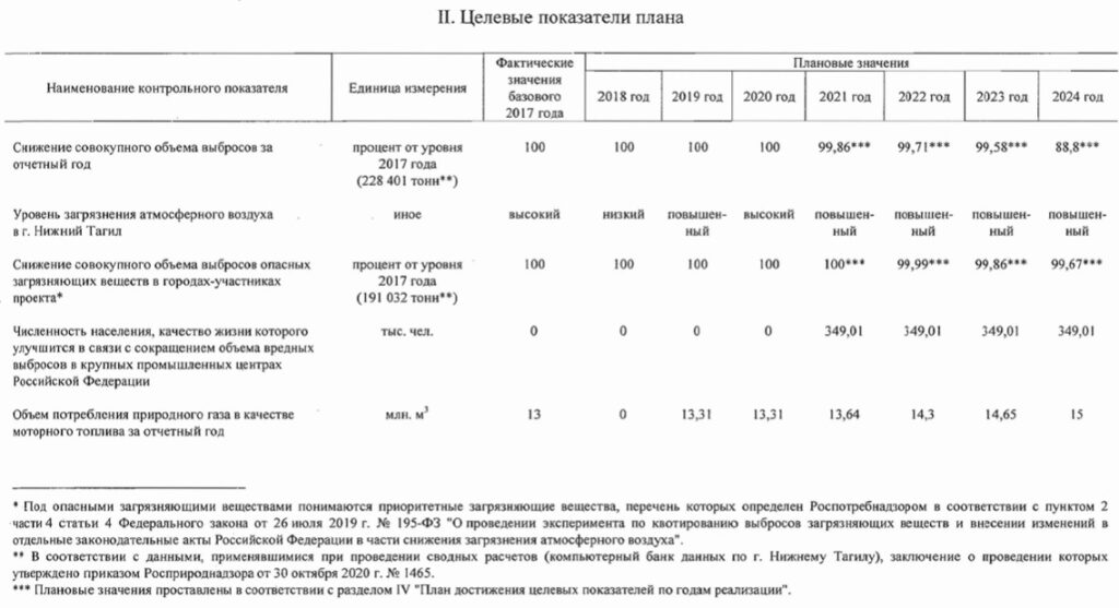 В администрации Нижнего Тагила сменился главный эколог