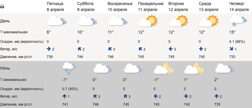 На Урал идёт 15-градусное тепло