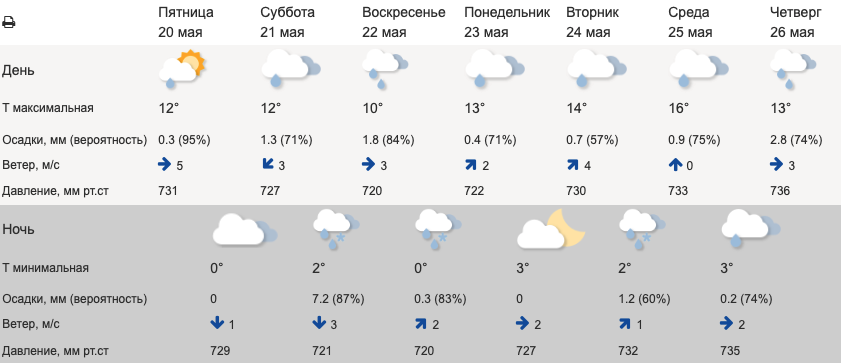 В Свердловскую область идут заморозки и дожди