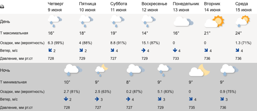 Синоптики рассказали, когда на Урал придёт тепло 0