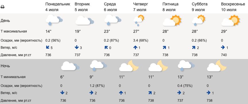В Свердловскую область идёт жара