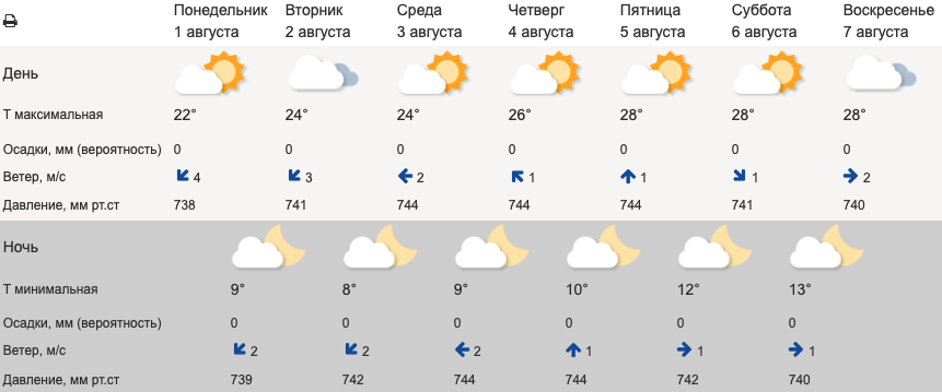 Свердловские синоптики рассказали о возвращении жары