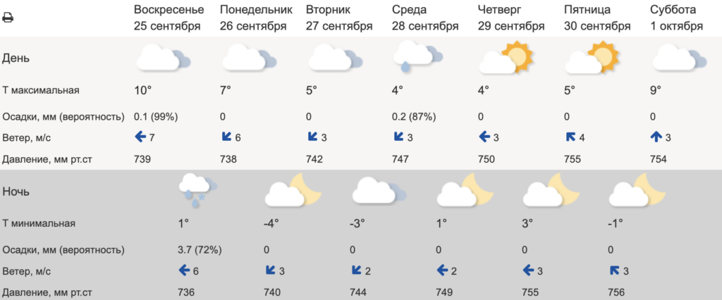 Свердловчан предупредили о мокром снеге и заморозках до -9