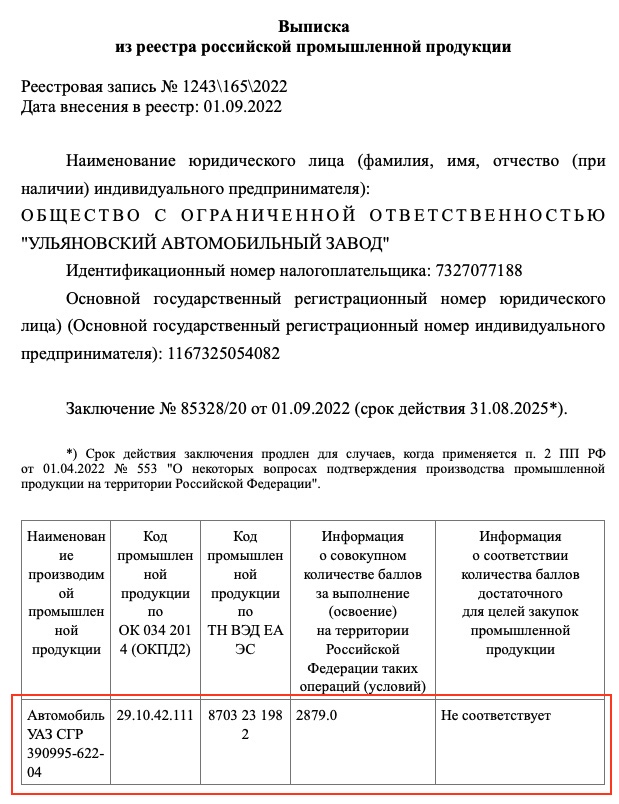 УАЗ «Буханку» приравняли к иномарке из недостаточной локализации (документ)