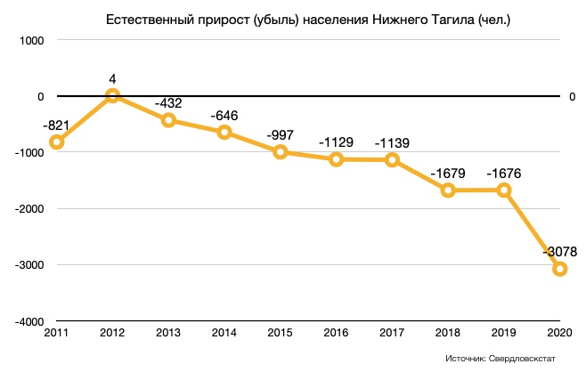 Население нижнего тагила 2024