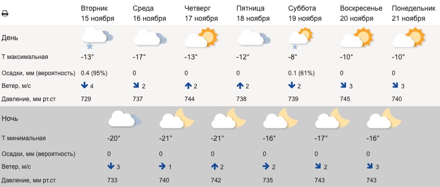 Свердловские синоптики предупредили о значительном похолодании