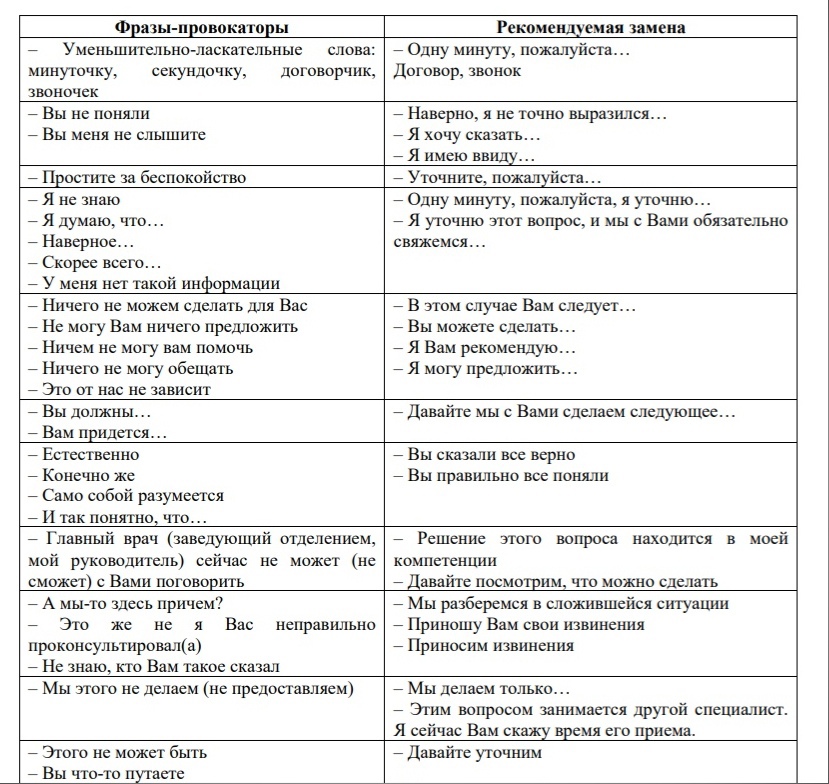Минздрав РФ утвердил для врачей список запрещённых фраз при общении с пациентами