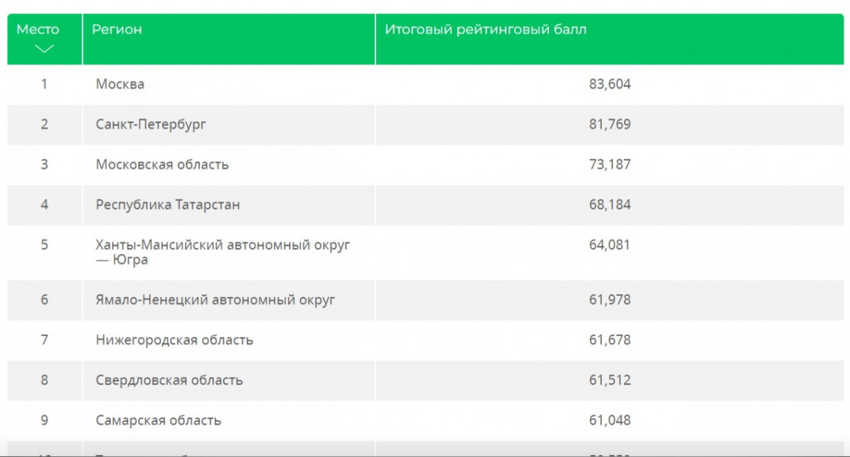 Рейтинг новостей