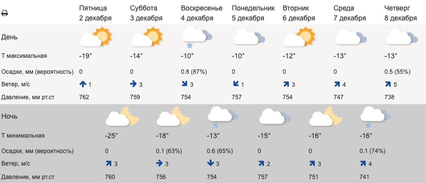 Снова морозы: свердловские синоптики рассказали о погоде на ближайшие дни