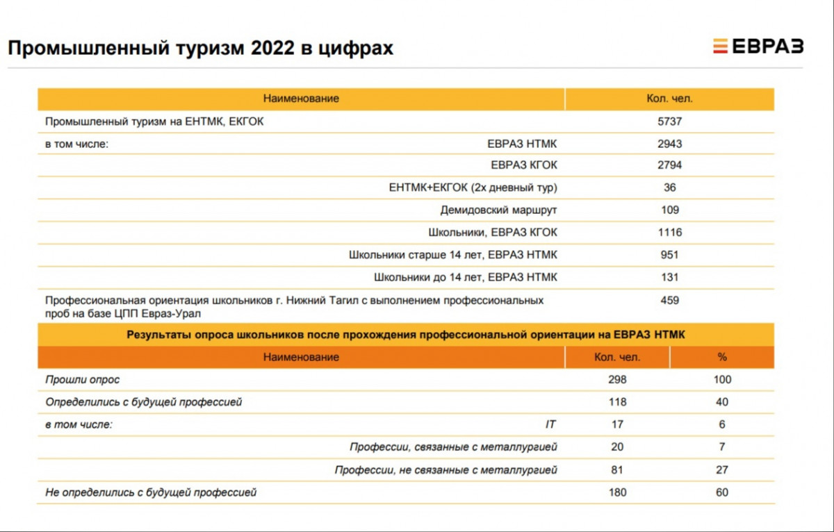 Расписание автобусов евраз нтмк 2024. Схема ЕВРАЗ НТМК. Карта ЕВРАЗ НТМК. ЕВРАЗ Активы. Сортамент ЕВРАЗ НТМК.