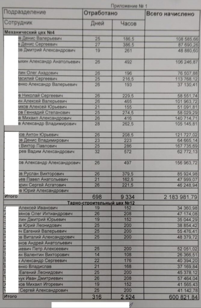 ГУФСИН: Осуждённые исправцентра в Верхней Туре зарабатывают на оборонном предприятии до 240 тысяч рублей в месяц 