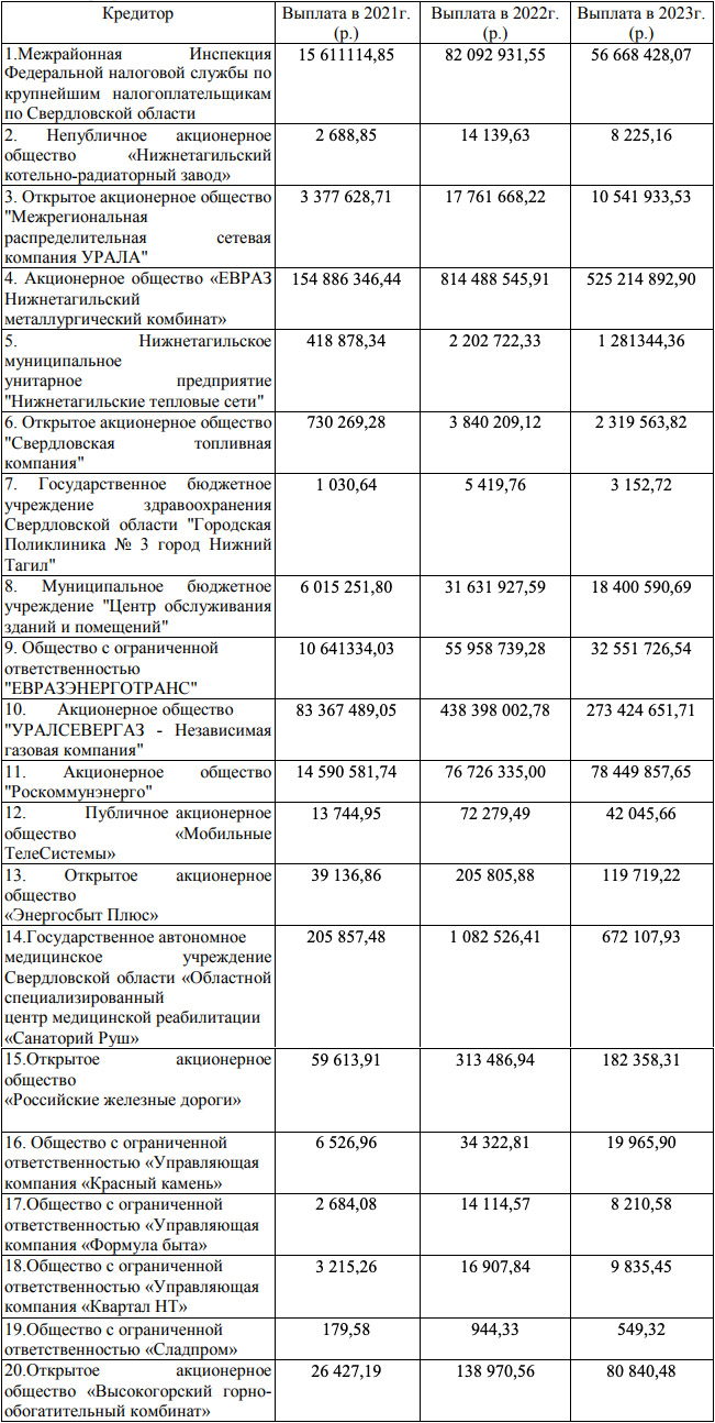 В бюджете Нижнего Тагила нашли «секретную» статью расходов на миллиард рублей