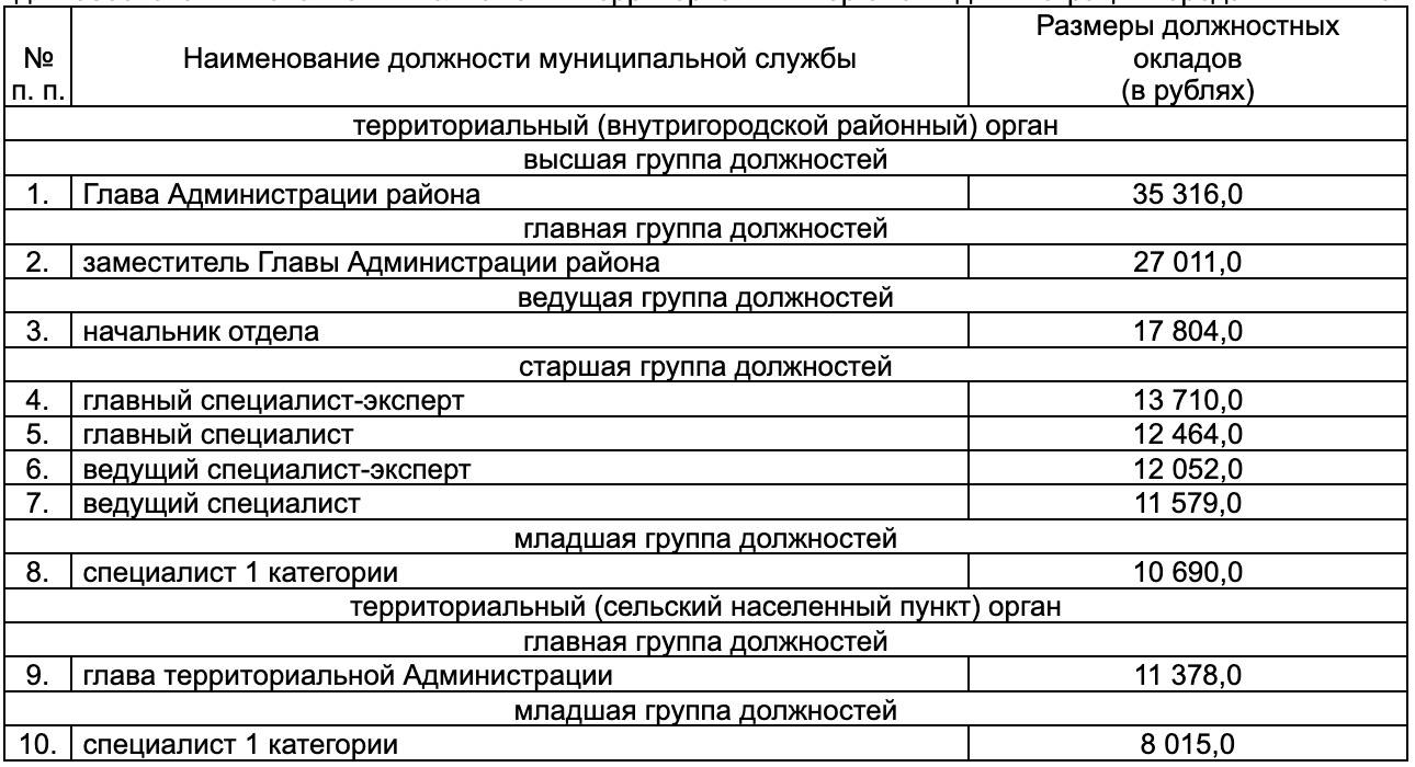 Тагильским чиновникам установили 6 надбавок к окладу - С Тагила