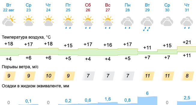 В Свердловской области станет еще холоднее, вероятны заморозки