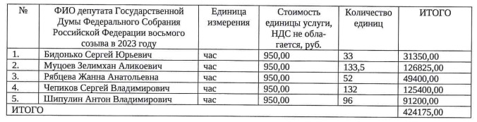 Для свердловских депутатов закупили «Москвичи»