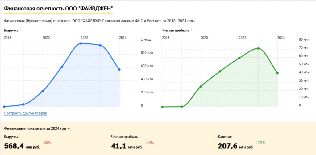 Фото: скриншот с сайта Чеко